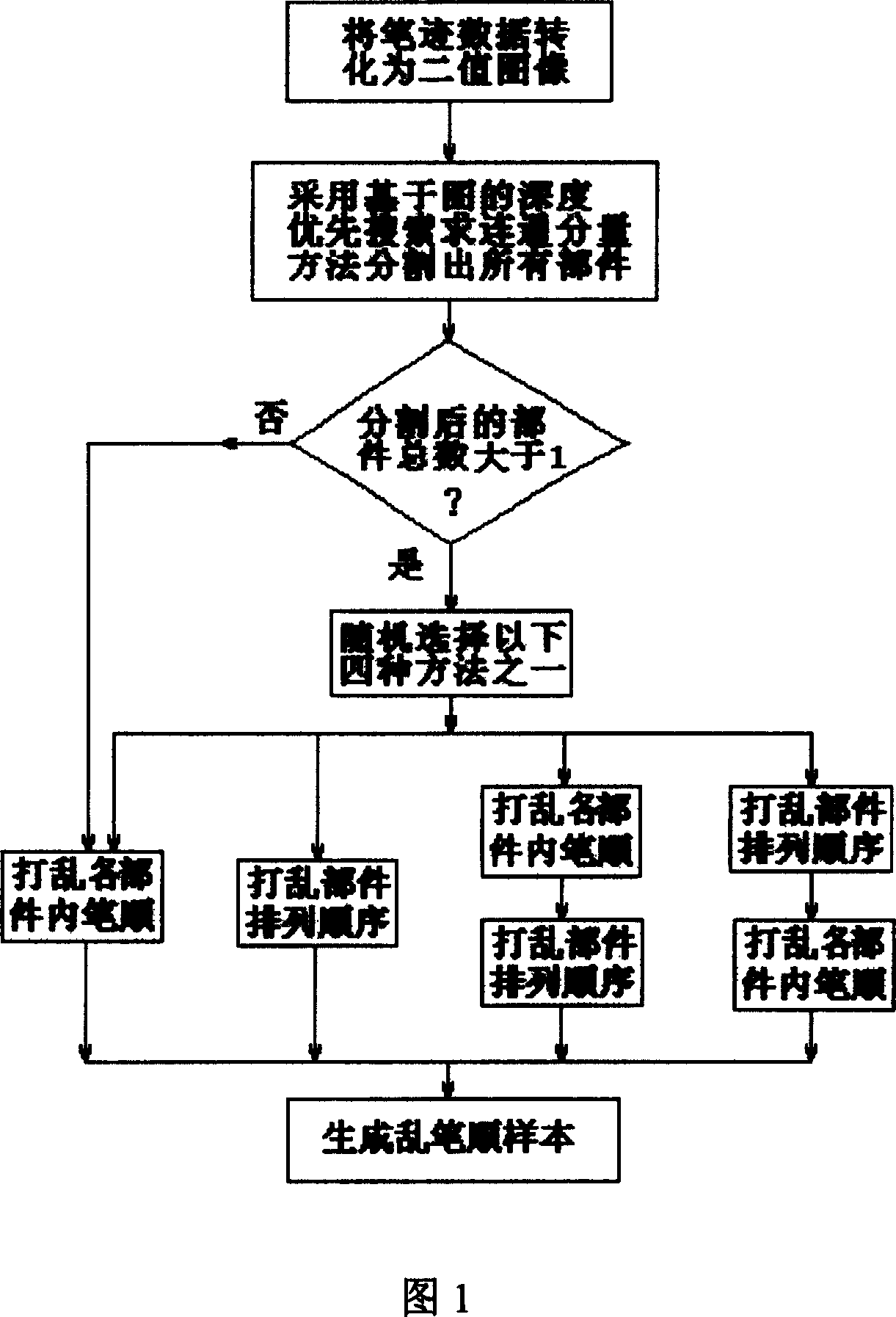 Confused stroke order library establishing method and on-line hand-writing Chinese character identifying and evaluating system