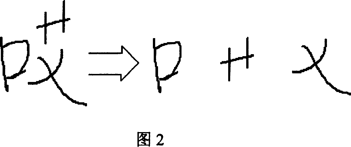 Confused stroke order library establishing method and on-line hand-writing Chinese character identifying and evaluating system