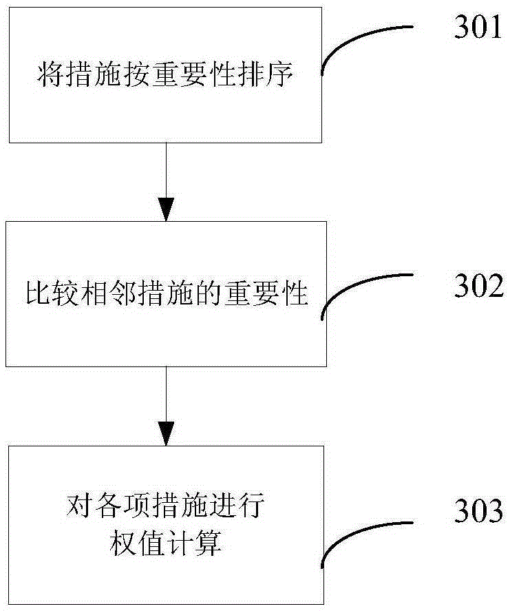 Method and system used for emergency decision of nuclear power accidents