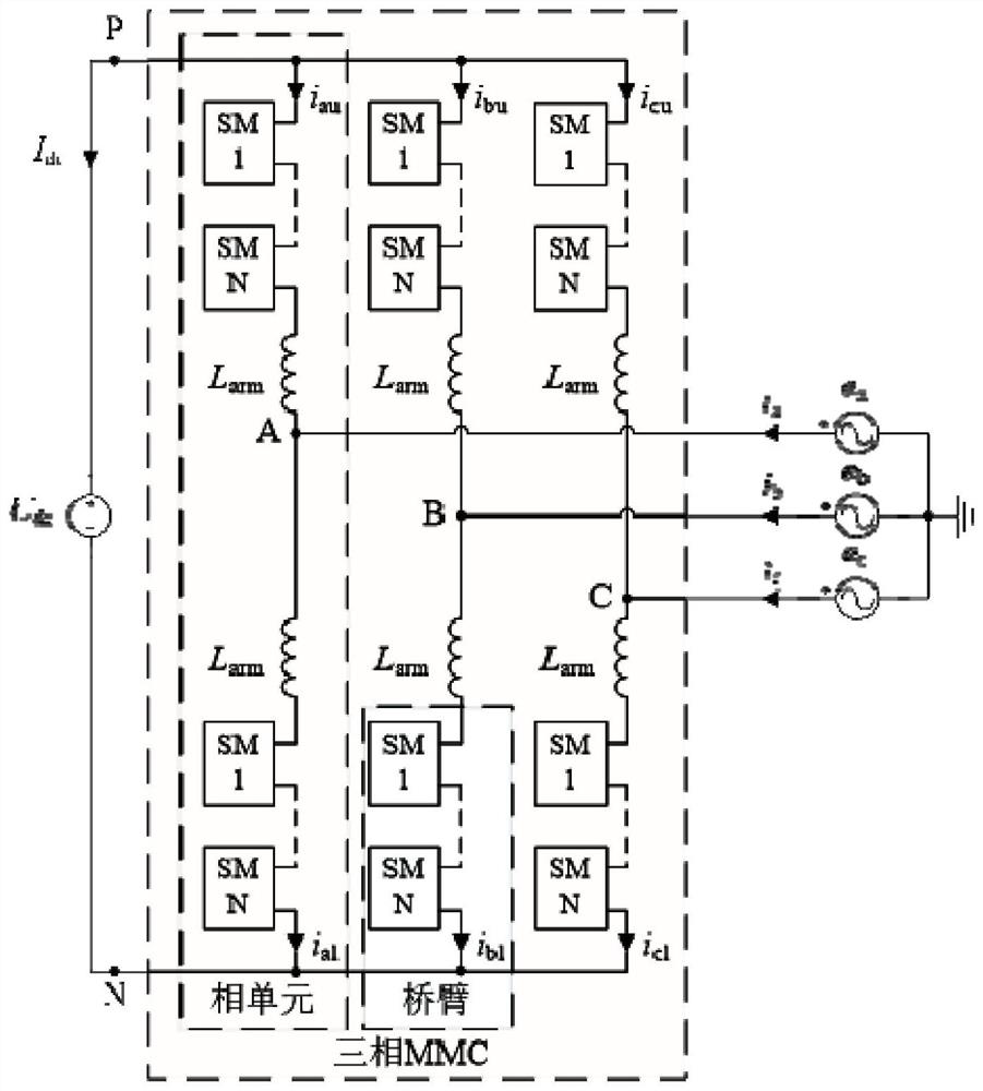A Method for Capacitor Voltage Equalization of Power Module of Flexible DC Converter Valve