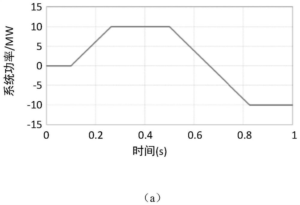 A Method for Capacitor Voltage Equalization of Power Module of Flexible DC Converter Valve