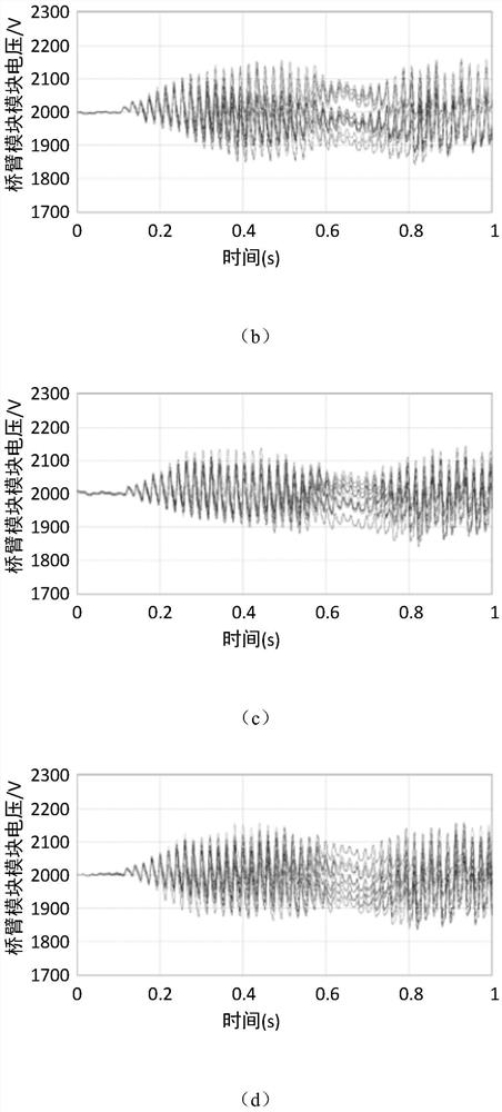 A Method for Capacitor Voltage Equalization of Power Module of Flexible DC Converter Valve