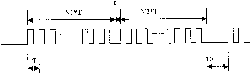 Digital coding method using light flashing frequency to express information