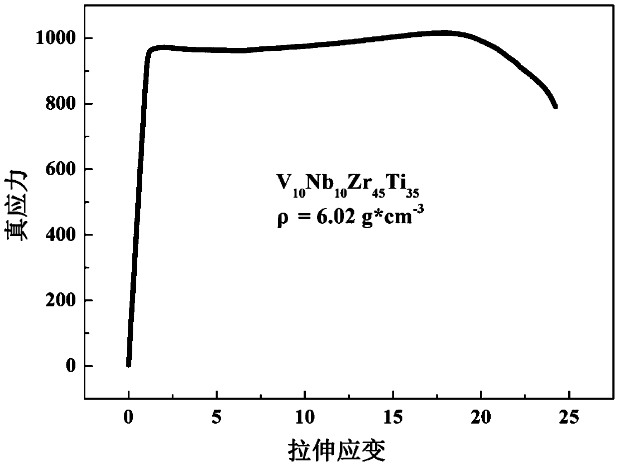 A kind of refractory high-entropy alloy with high specific strength and high plasticity and preparation method thereof