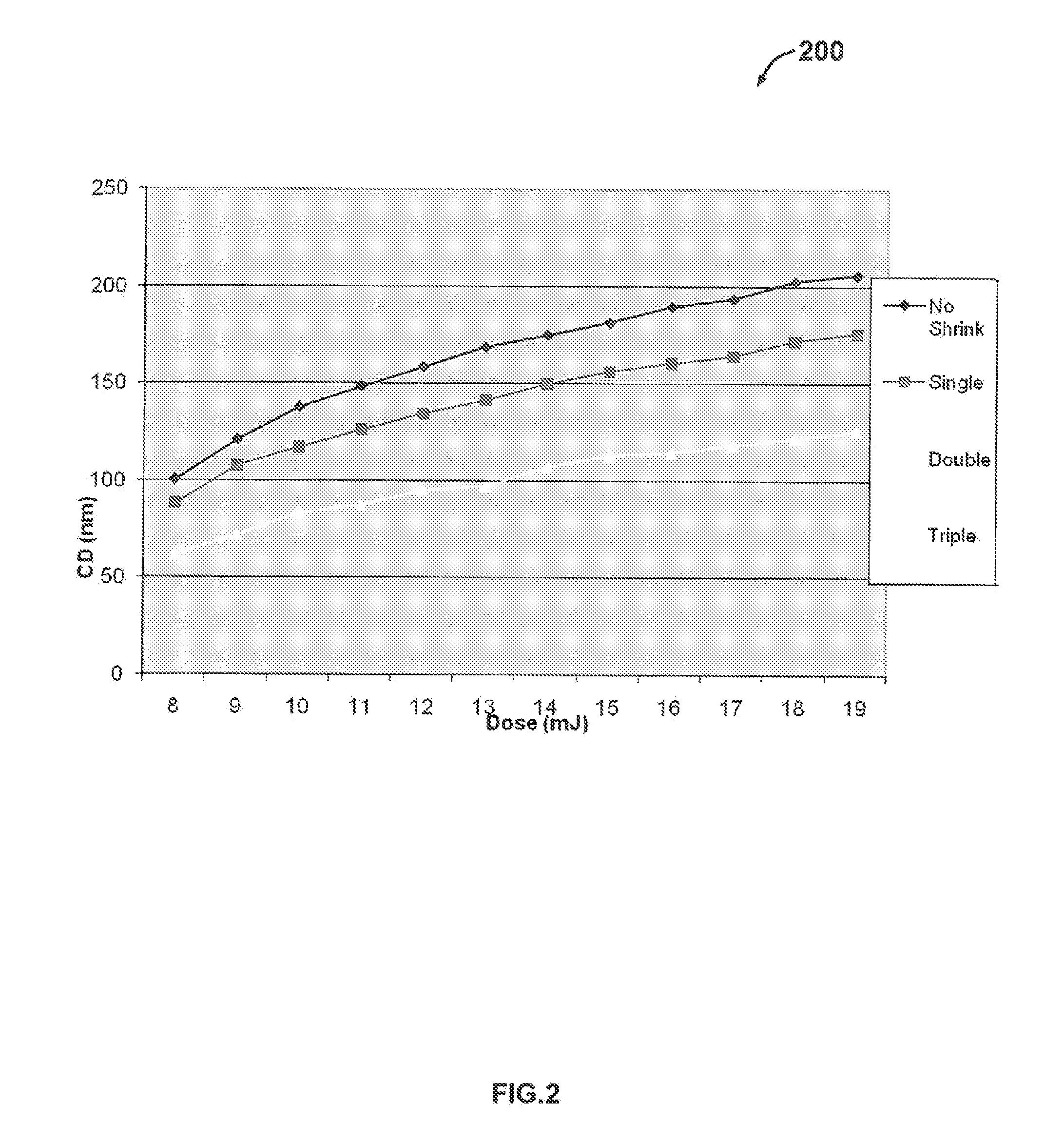Asymmetric slotted waveguide and method for fabricating the same