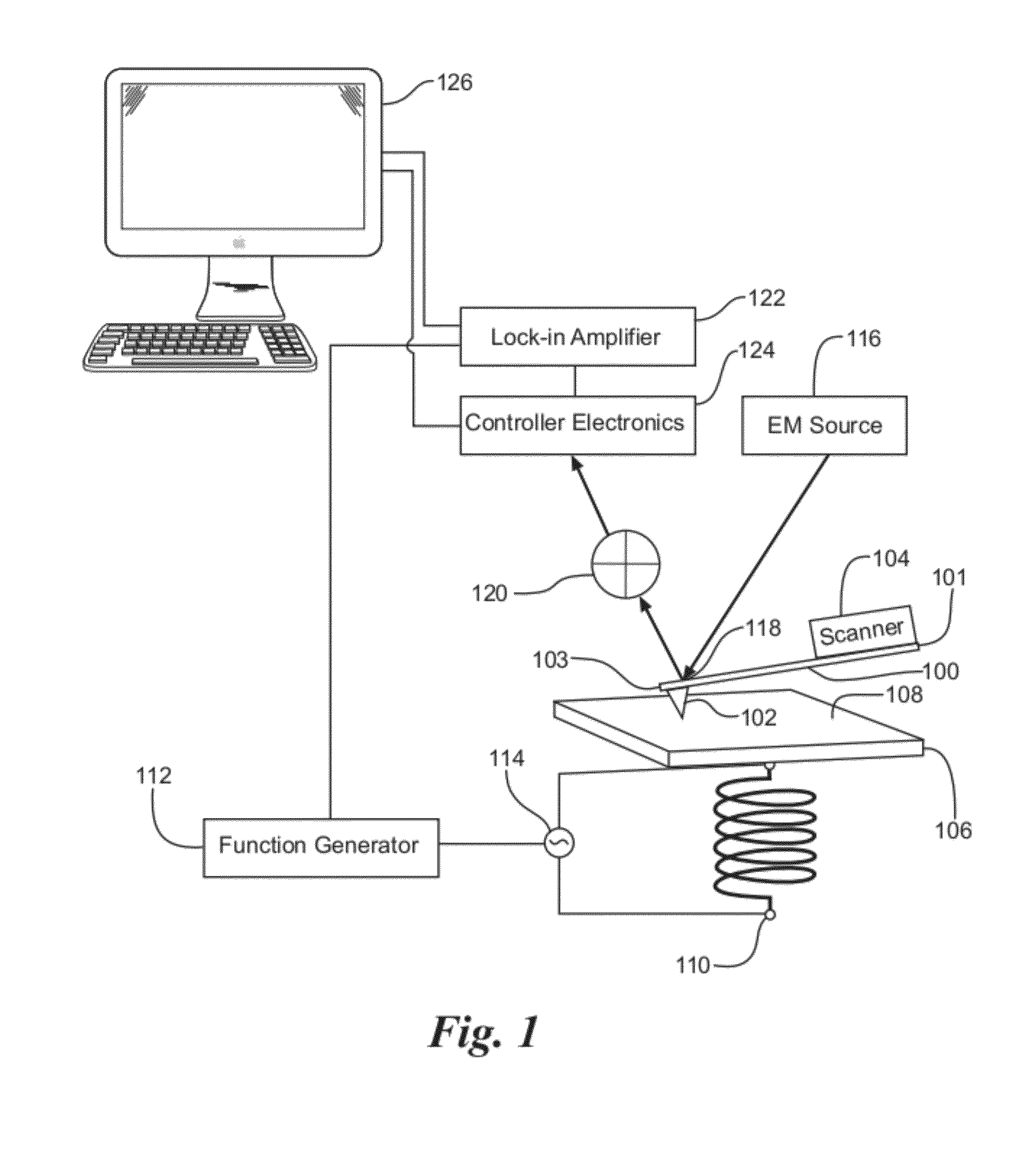 Atomic force microscopy system and method for nanoscale measurement