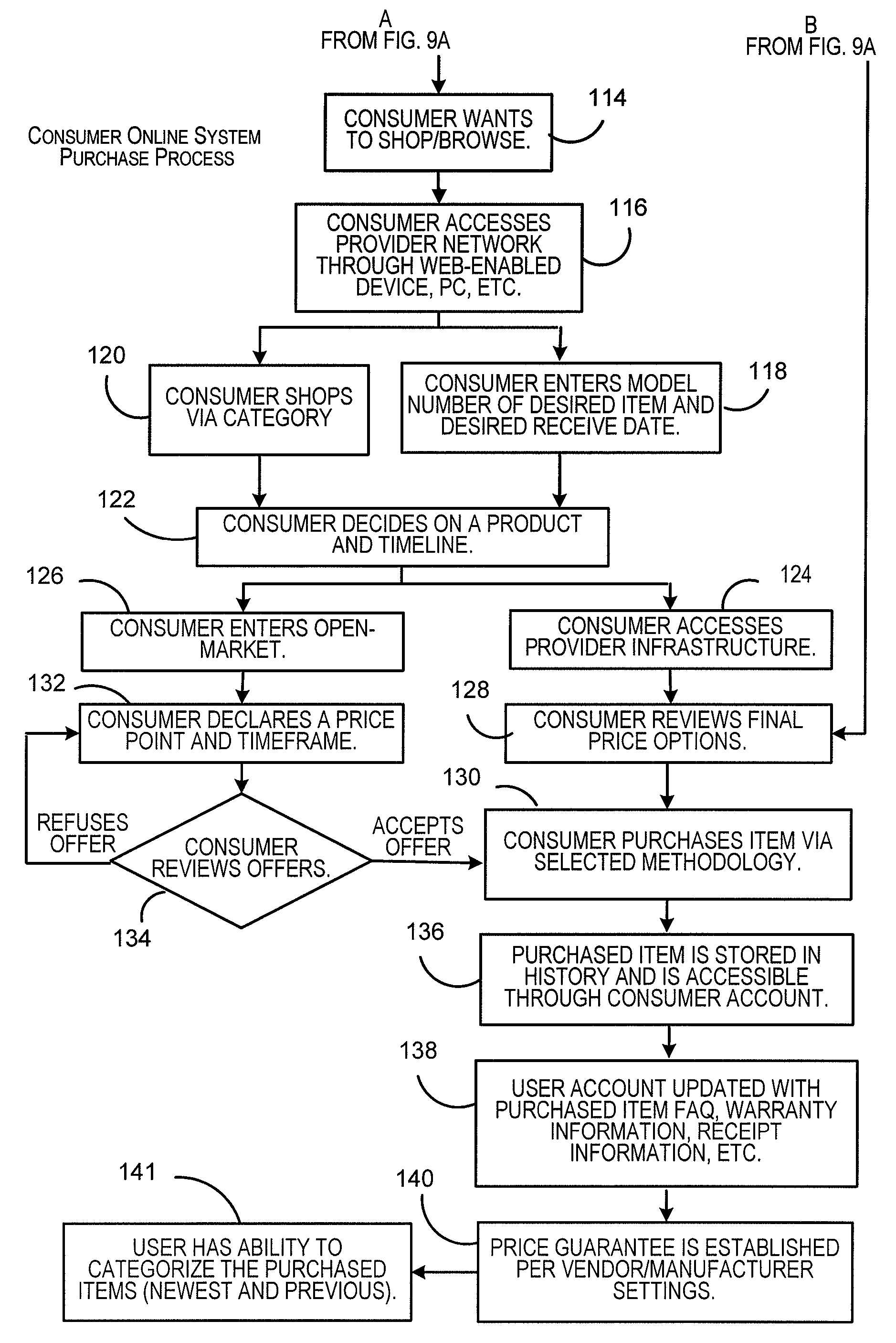 System and method for processing consumer transactions using a central server and a mobile processor