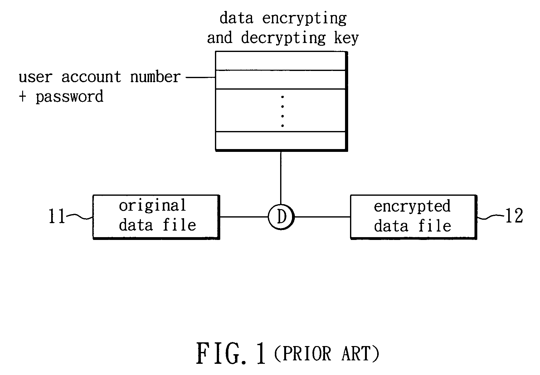 Method for generating secret key in computer device and obtaining the encrypting and decrypting key