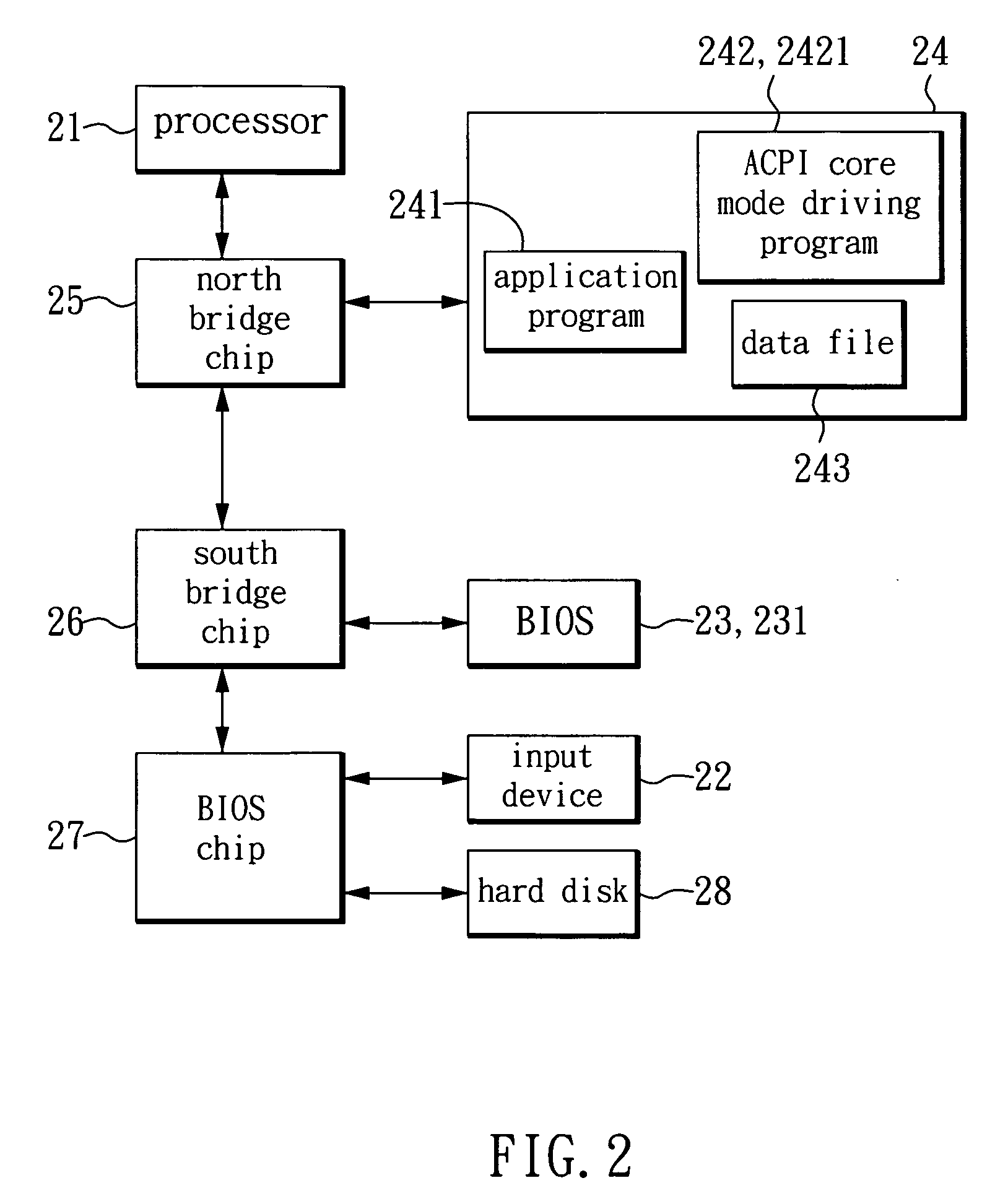 Method for generating secret key in computer device and obtaining the encrypting and decrypting key