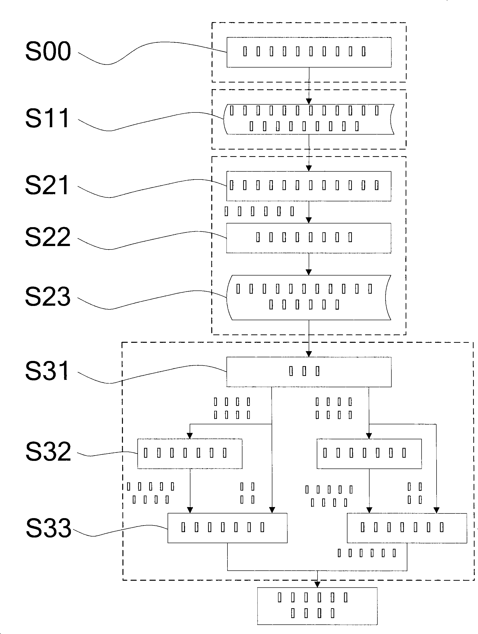 Recognition method for physical sign of vehicle occupant