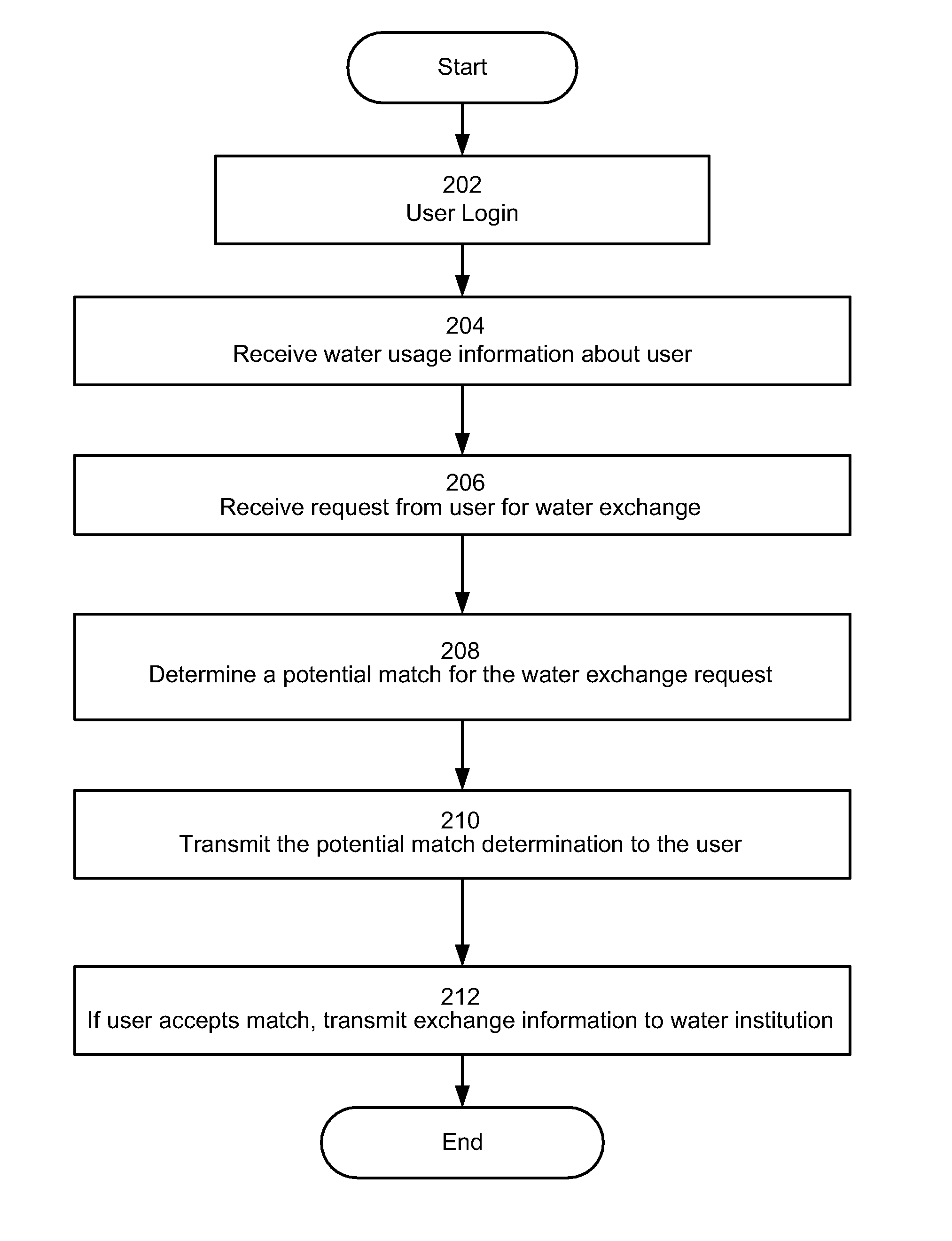 Systems and methods for optimized water allocation
