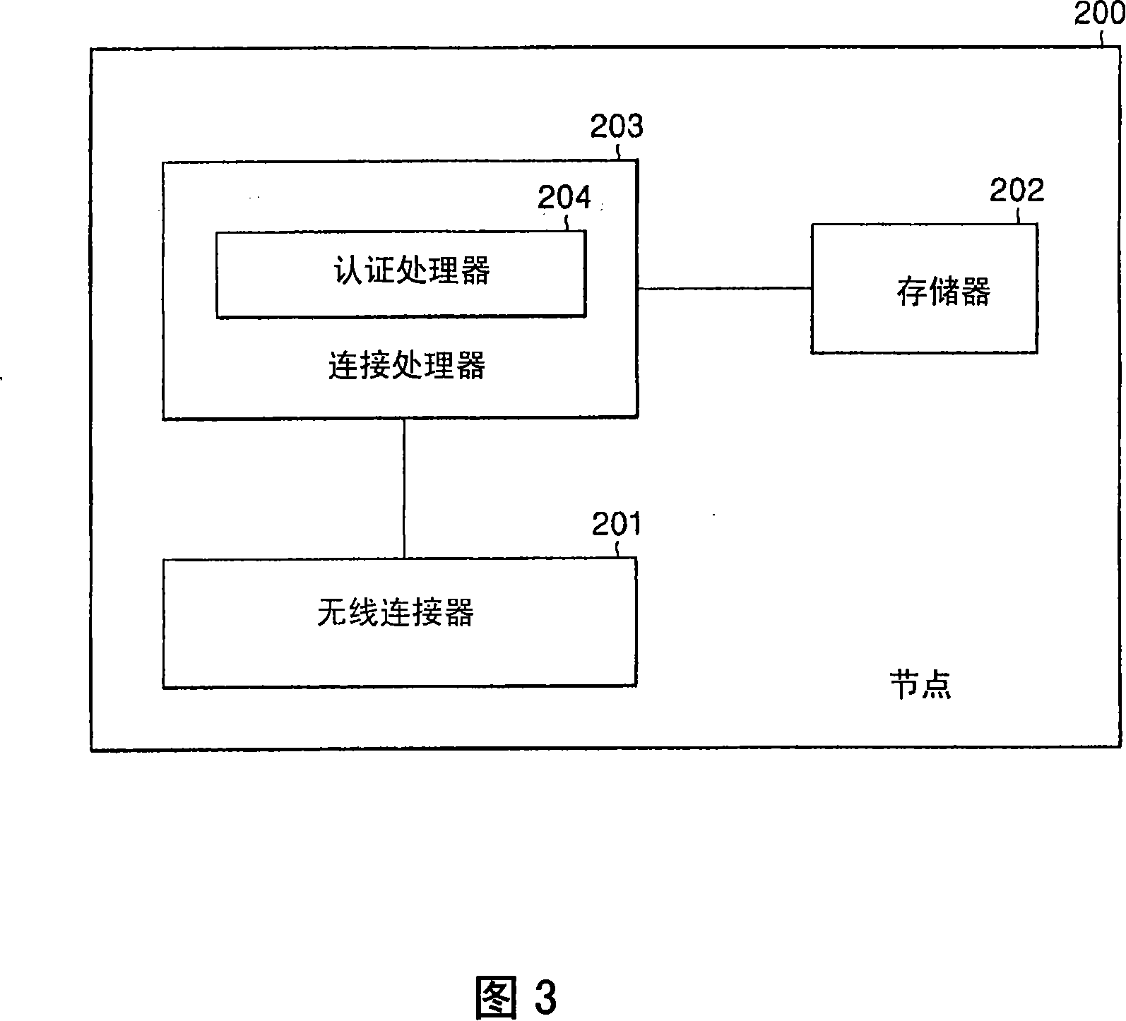 Authentication apparatus and method in wireless mesh network