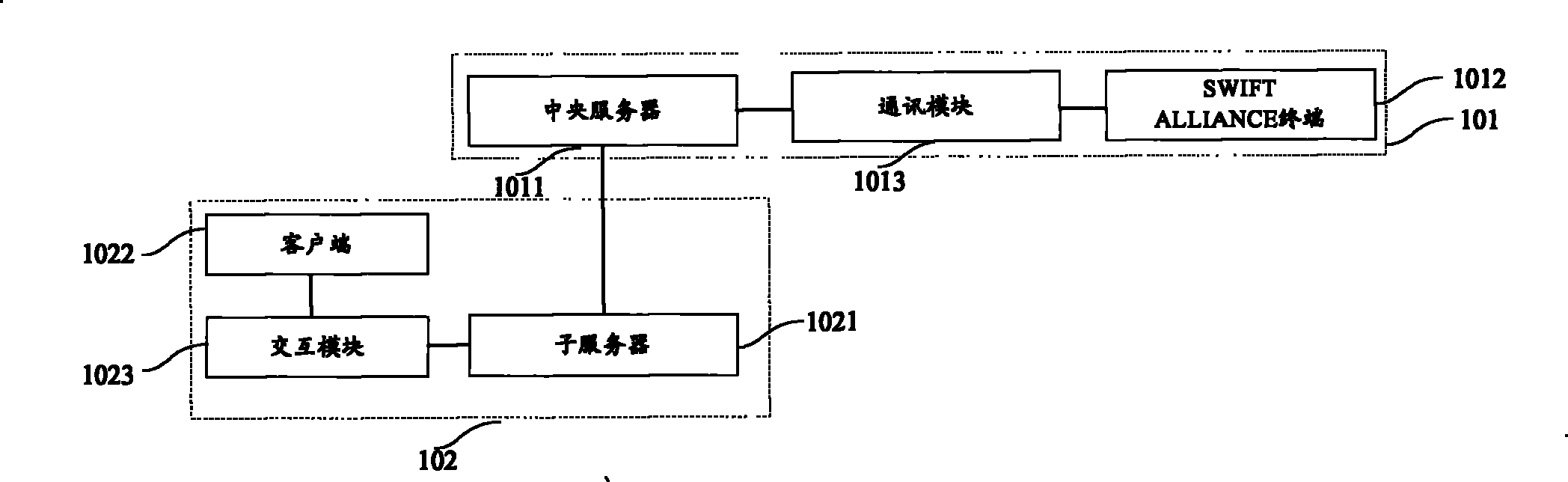 System for processing SWIFT message