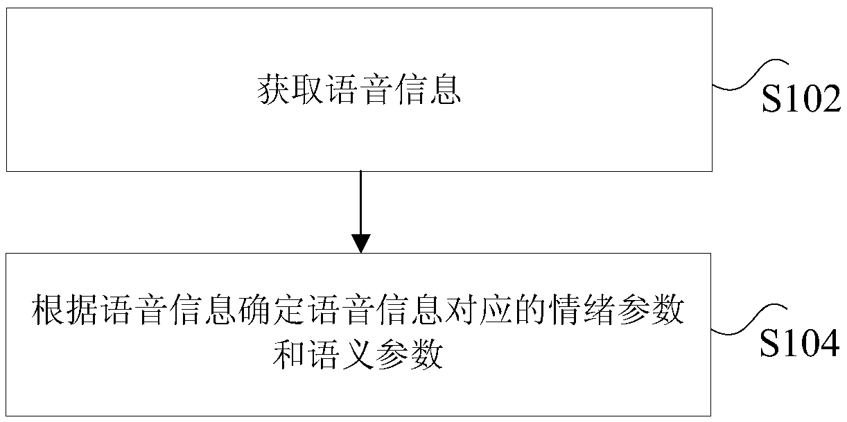 Voice recognition method and device