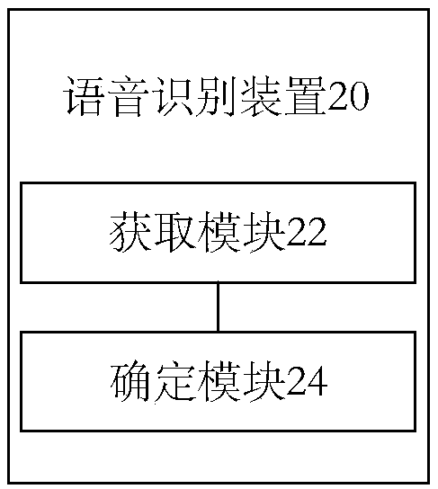 Voice recognition method and device