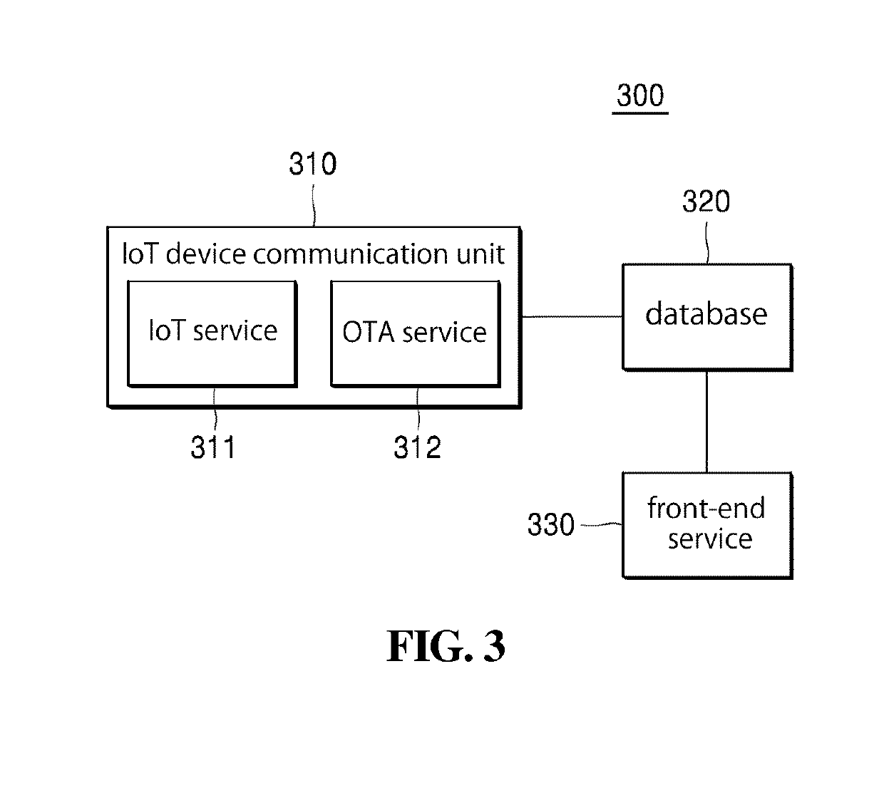 Adaptive internet-of-things service system using detachable/attachable hardware module