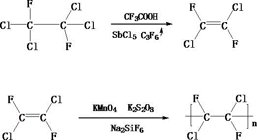 Synthesis method of polydifluorodichloroethylene