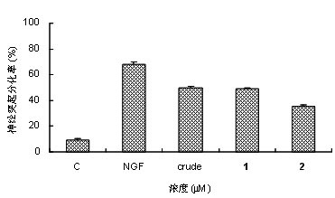 Preparation method and use of cerebroside compounds