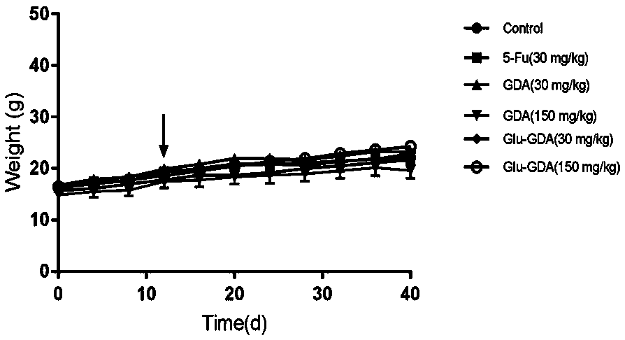 Triterpenoid compound, preparation method thereof and application thereof in preparing anticancer drugs