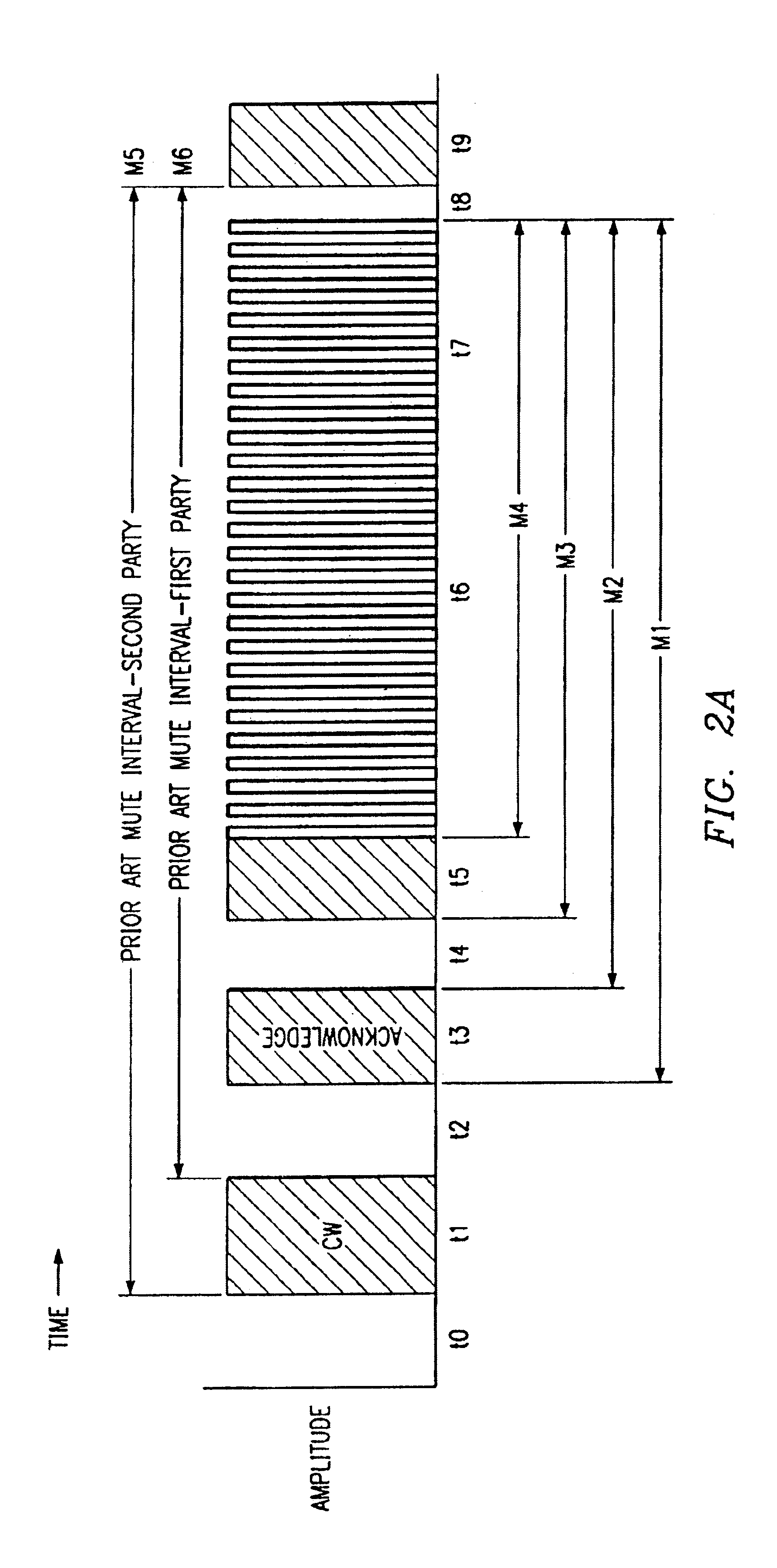 Enhanced call-waiting with caller identification method and apparatus using notch filters