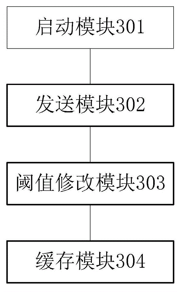 Method, device and terminal equipment for online migration of virtual machine