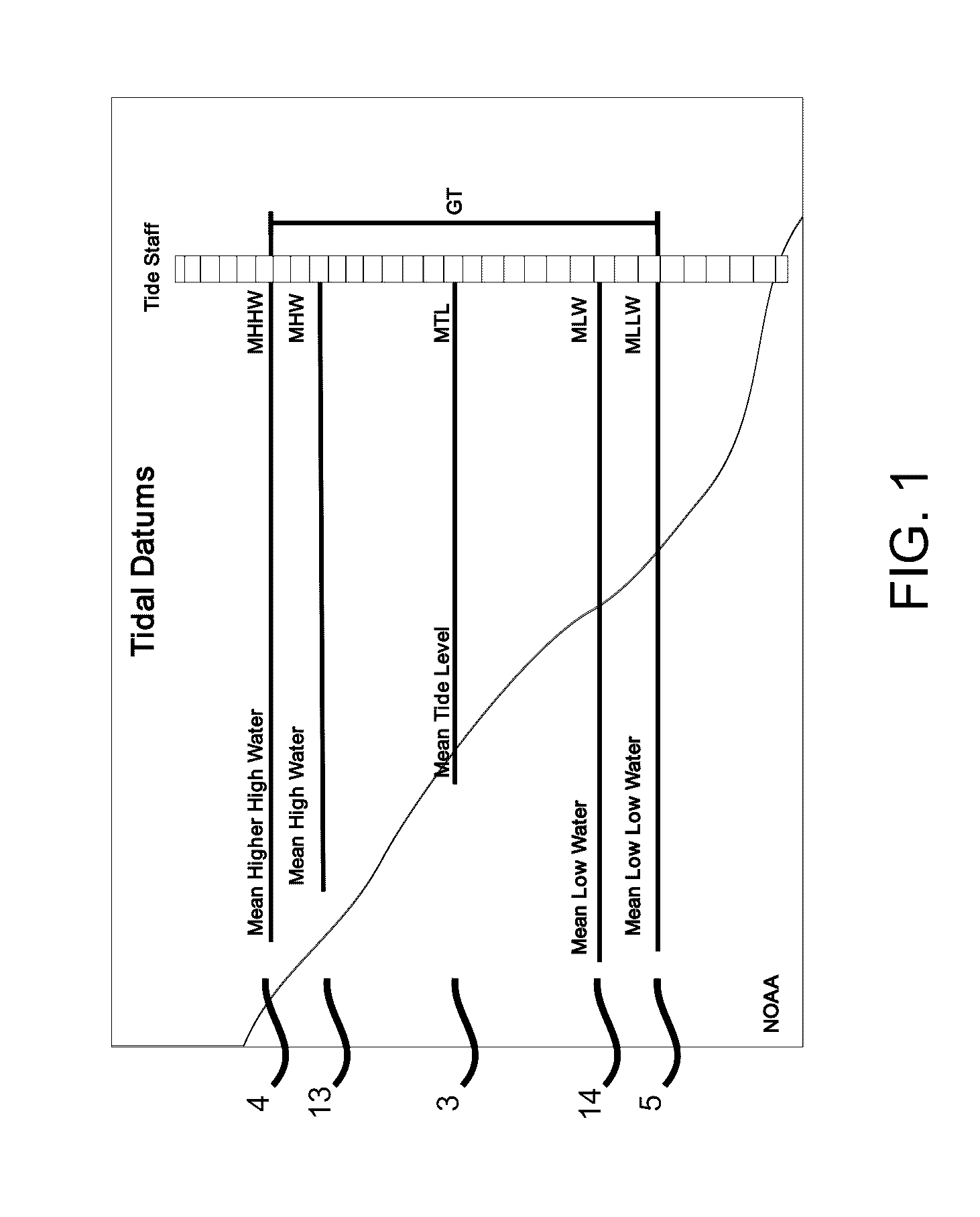 Living Shoreline Protection and Stabilization System and Method