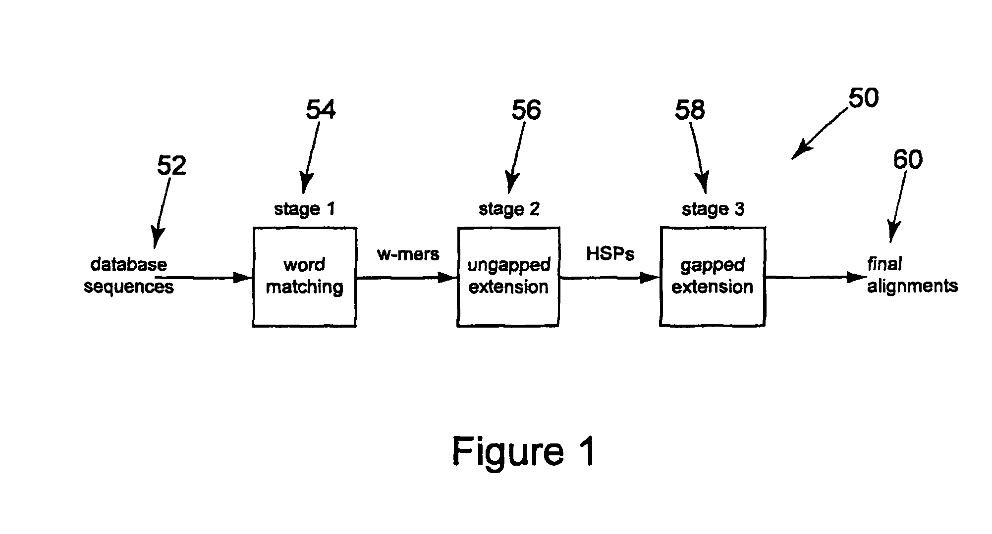 Method and apparatus for performing similarity searching on a data stream with respect to a query string