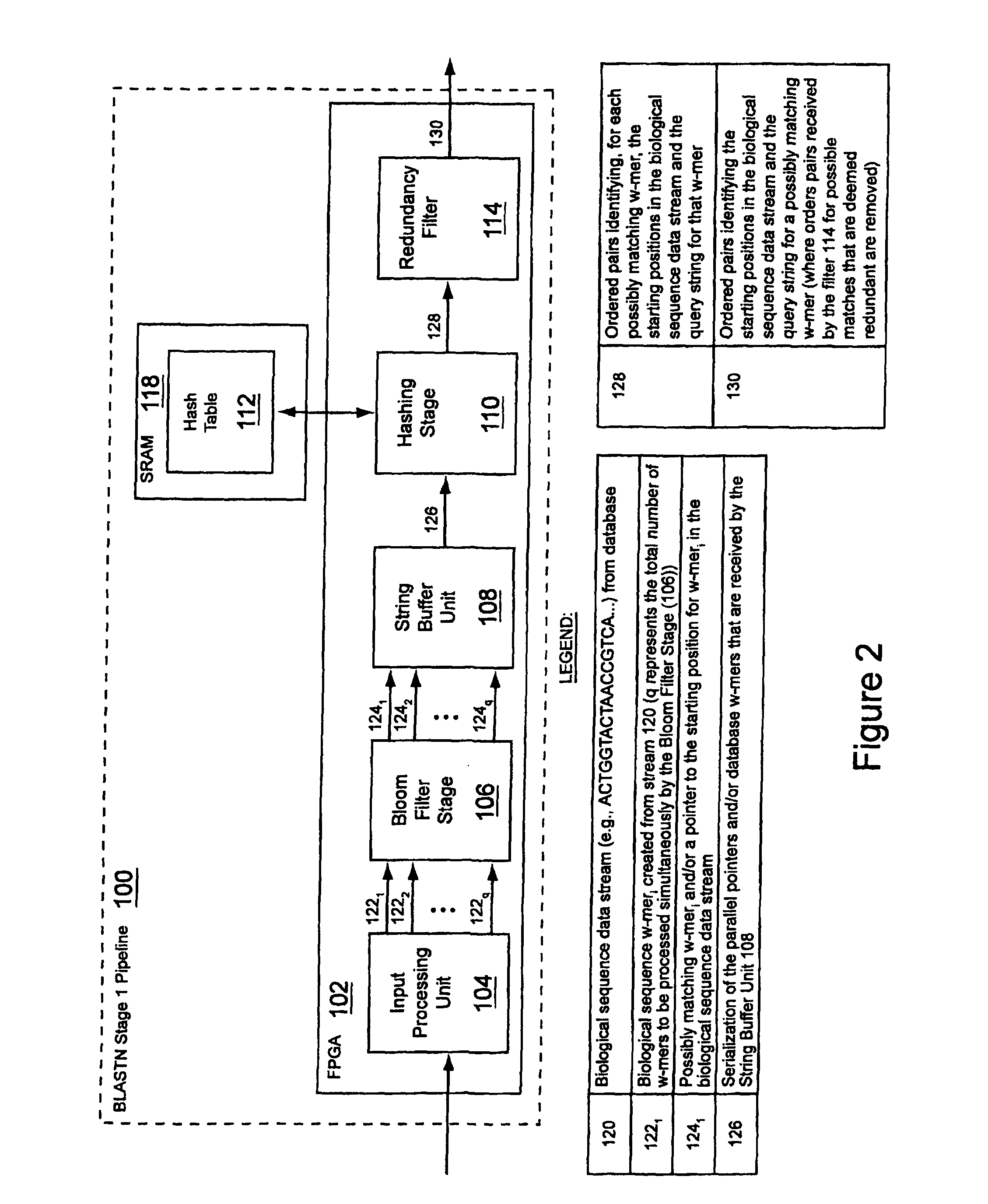 Method and apparatus for performing similarity searching on a data stream with respect to a query string