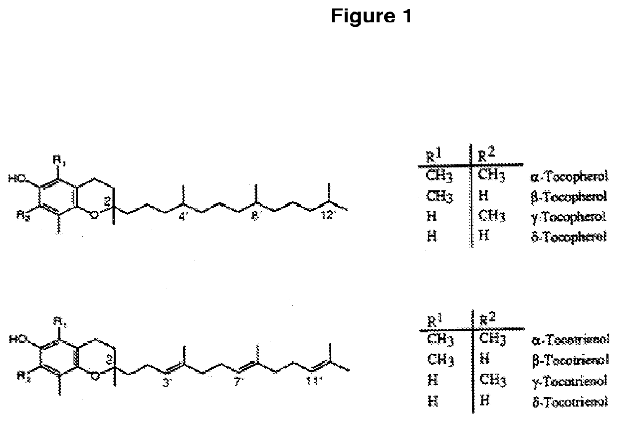 Transmucosal delivery of tocotrienol