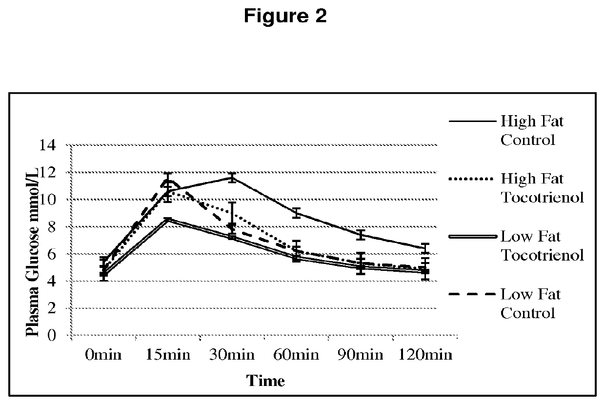 Transmucosal delivery of tocotrienol