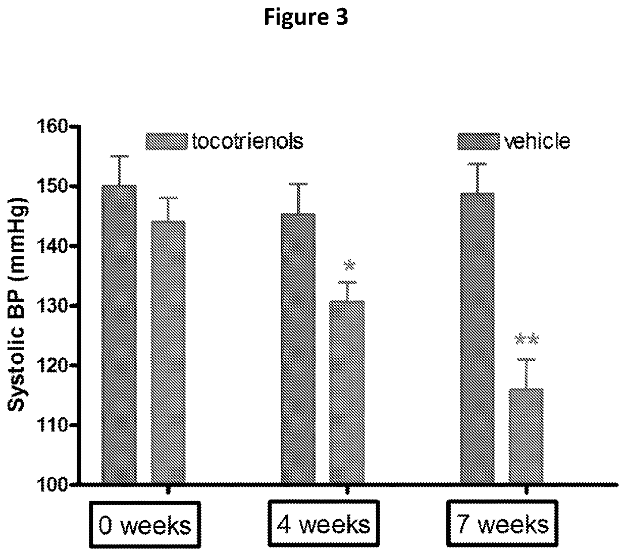 Transmucosal delivery of tocotrienol