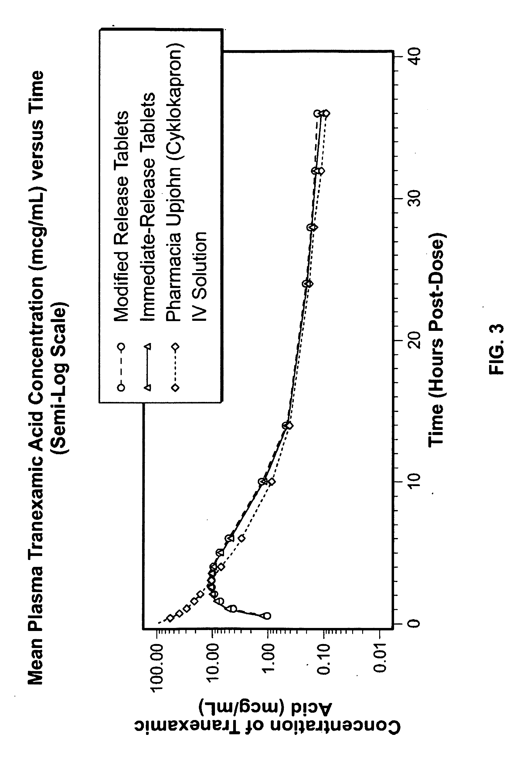 Tranexamic acid formulations