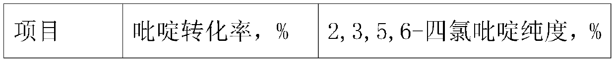 2,3,5,6-tetrachloropyridine synthesis and separation method