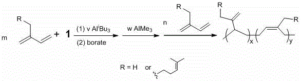 Method for preparing regioblock copolymers of isoprene and myrcene by chain transfer reaction