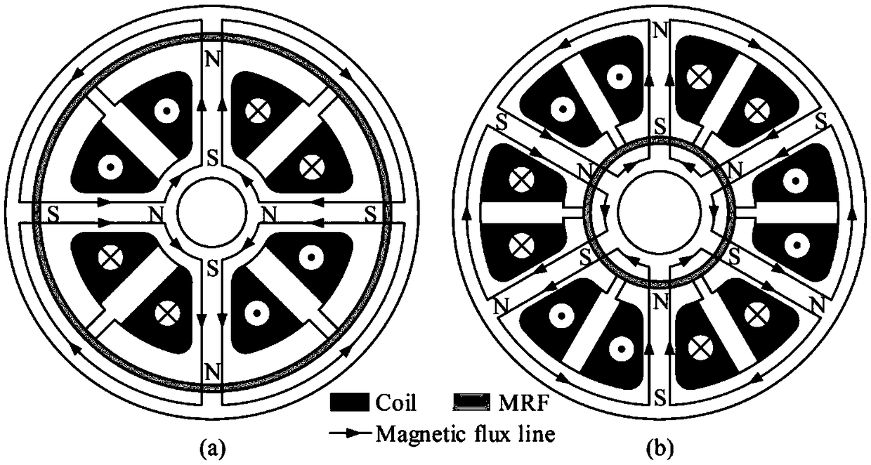 Magnetorheological damper embedded with multi-path communicating flow passages