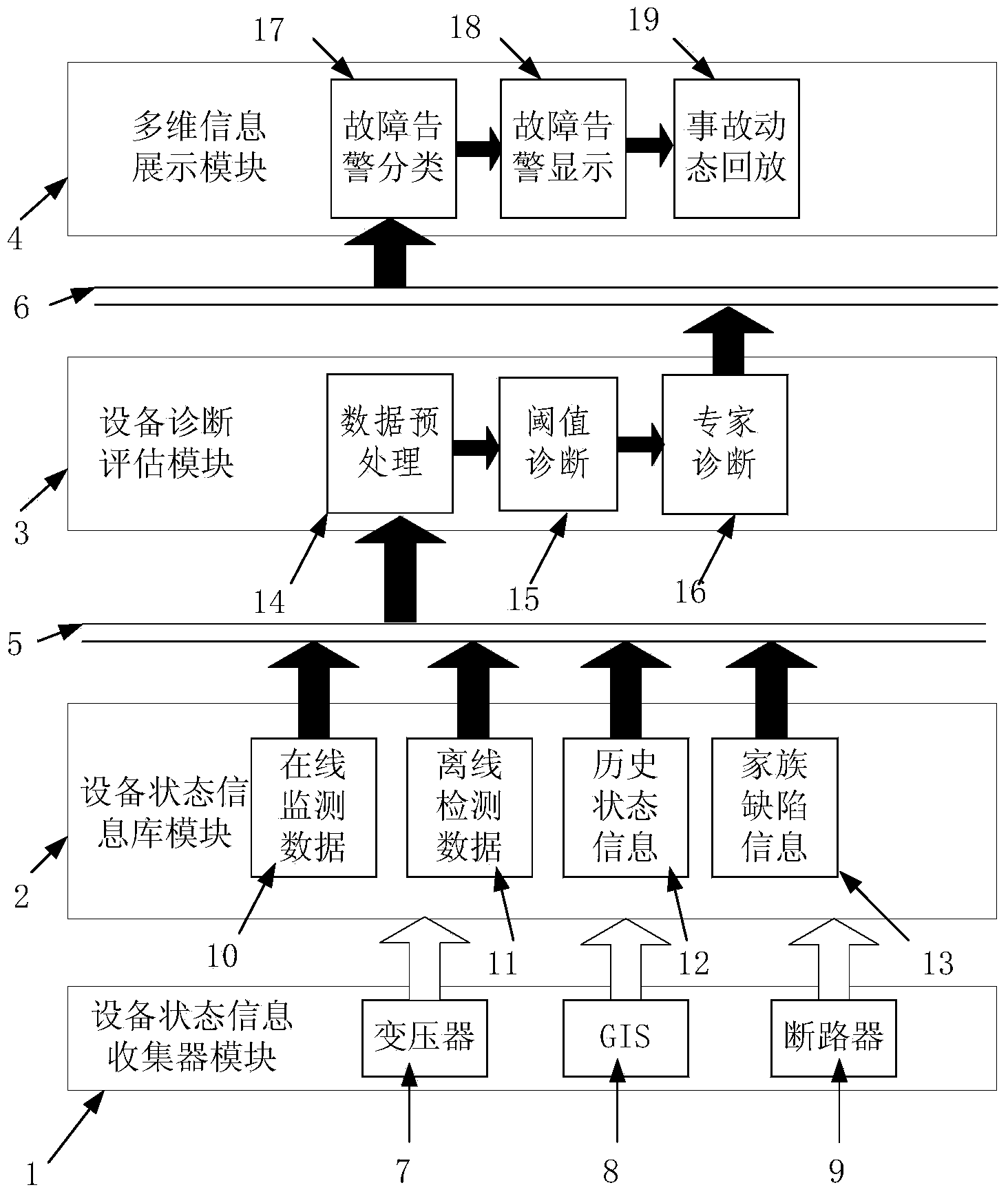 Method for enabling state monitoring information of transformer station primary main equipment to access to regulation and control system
