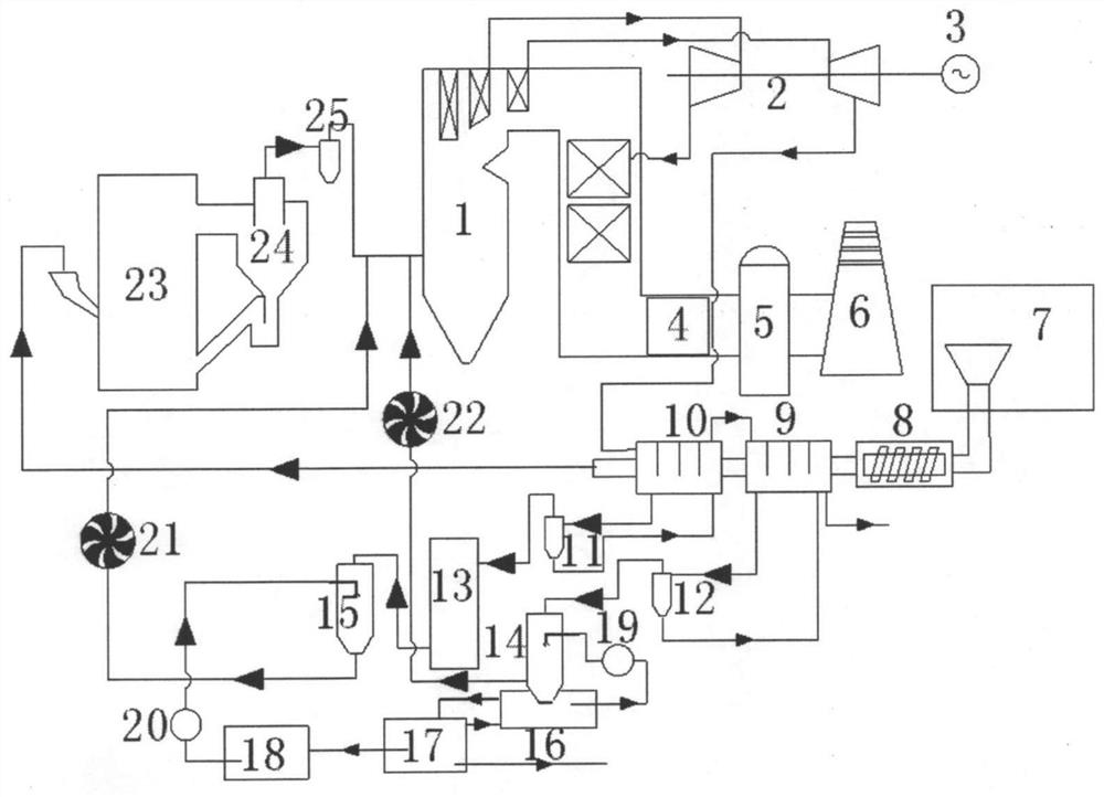 A city waste pyrolysis and gasification coupled coal-fired power generation system
