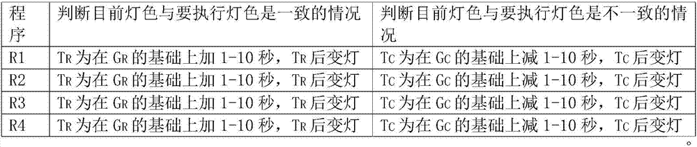 Intelligent crossing lamp control system using intelligent recognition technology and control method