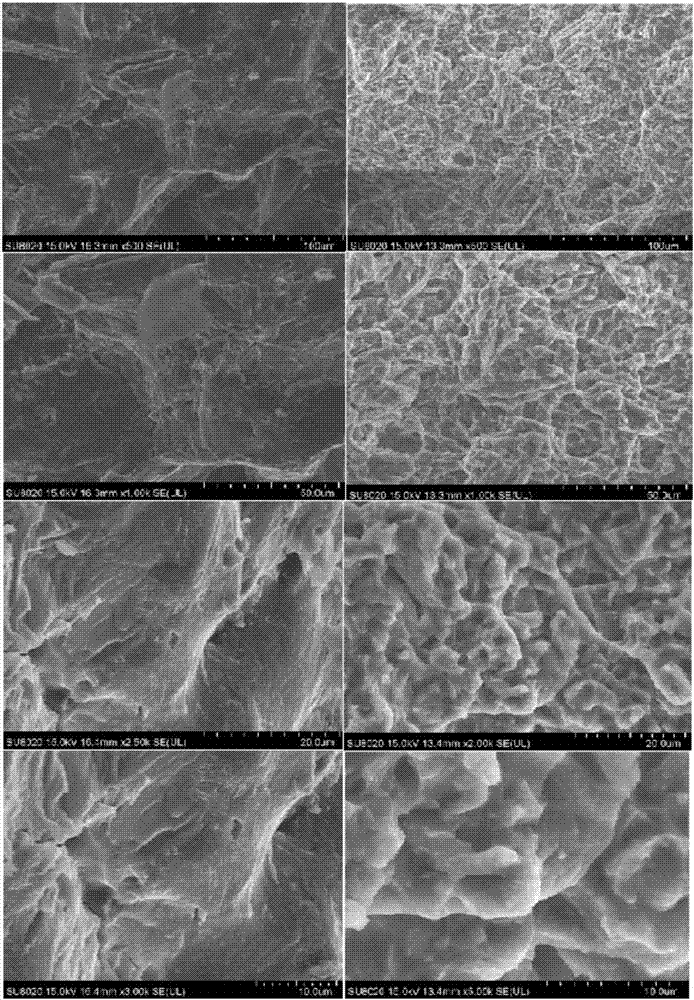 A kind of yttrium-containing amorphous magnesium alloy material and preparation method thereof