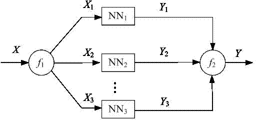 Method for diagnosing type of leakage of drilled well based on neural network fusion technique
