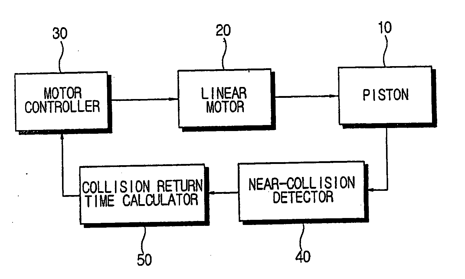 Linear compressor and control method thereof
