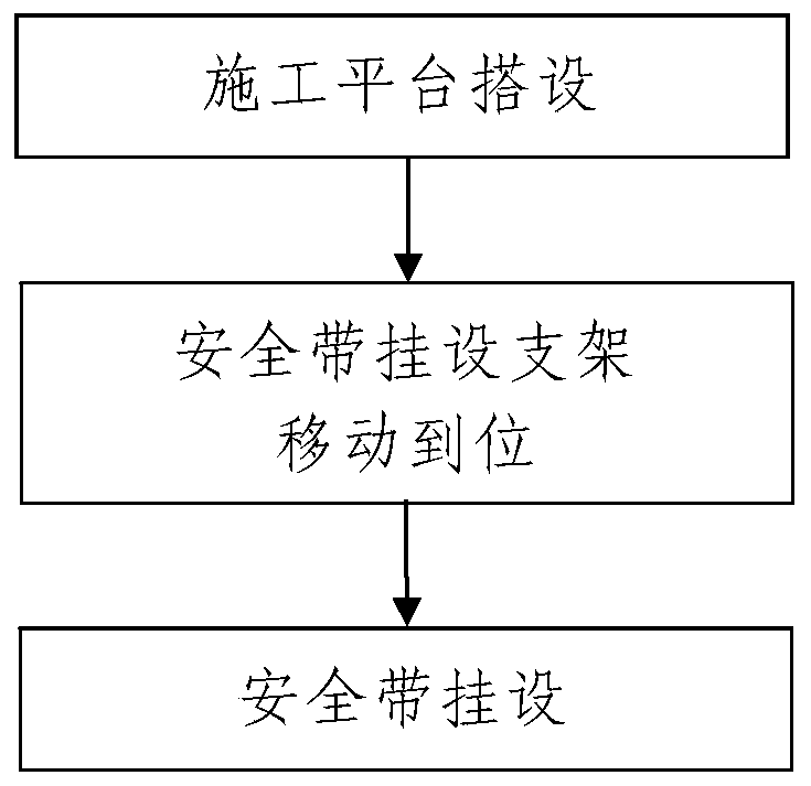 Safety belt hanging method for underground diaphragm wall