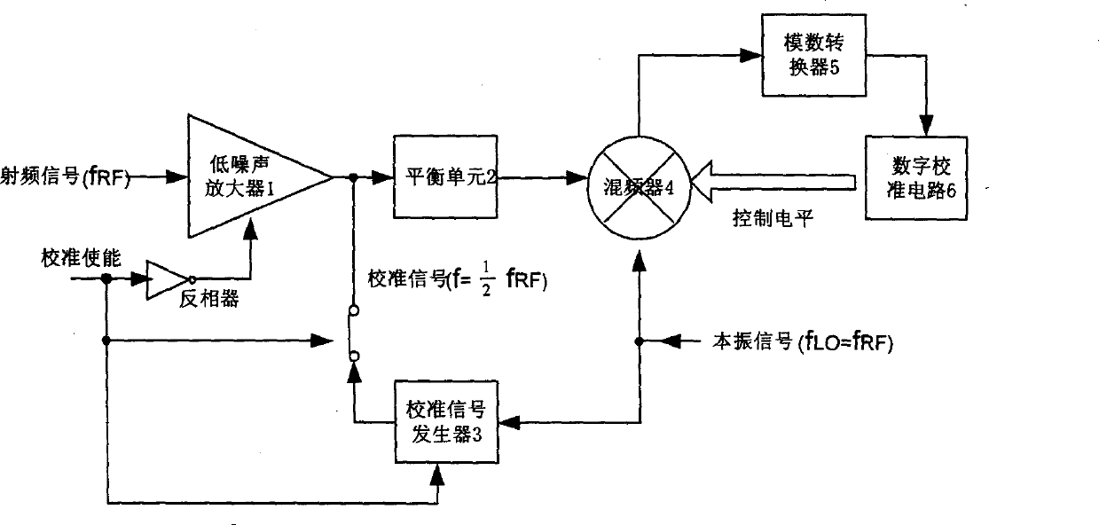 Zero intermediate frequency radio receiver second-order inter-modulation automatic correcting circuit