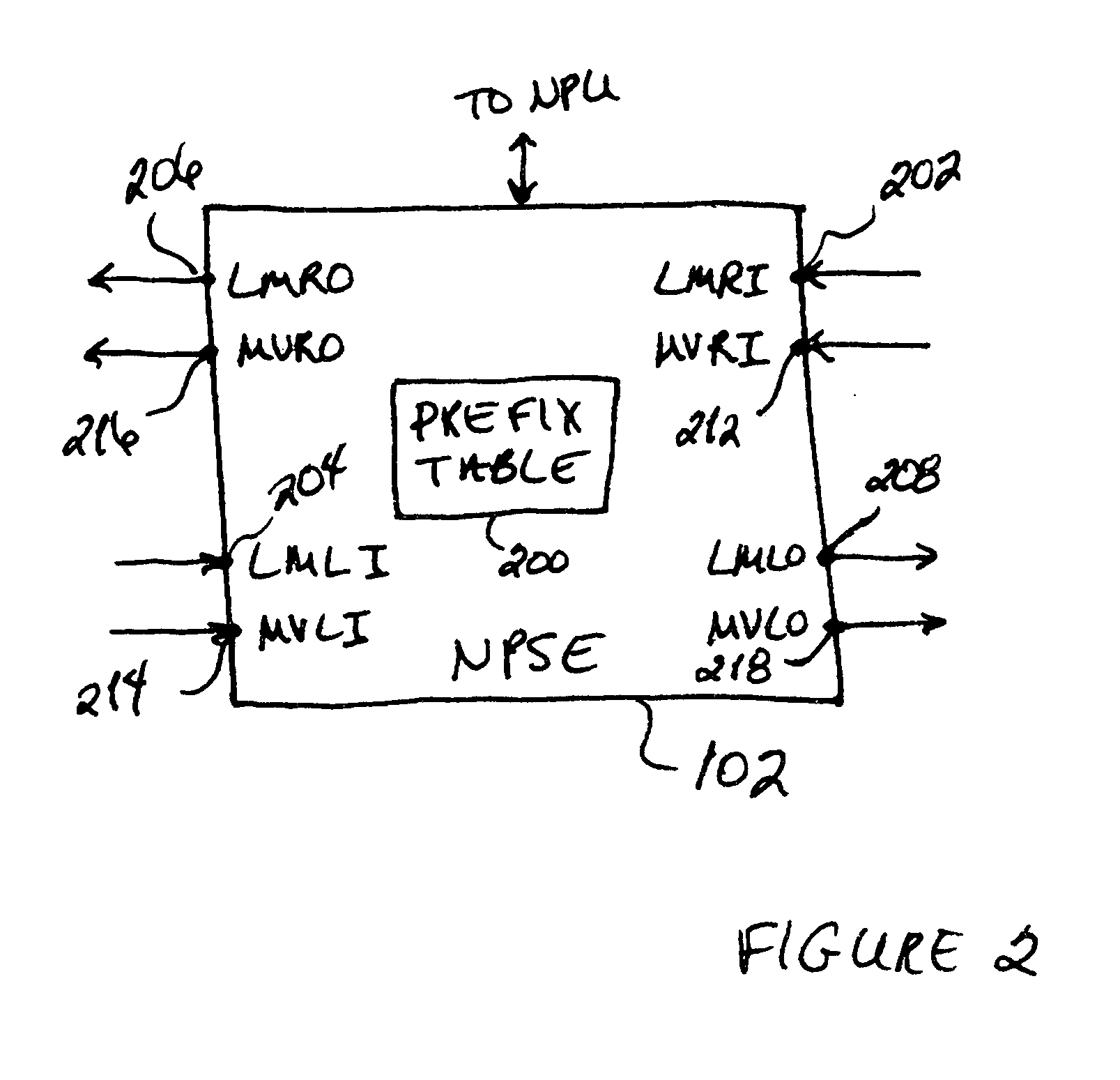 Method and system for providing cascaded trie-based network packet search engines