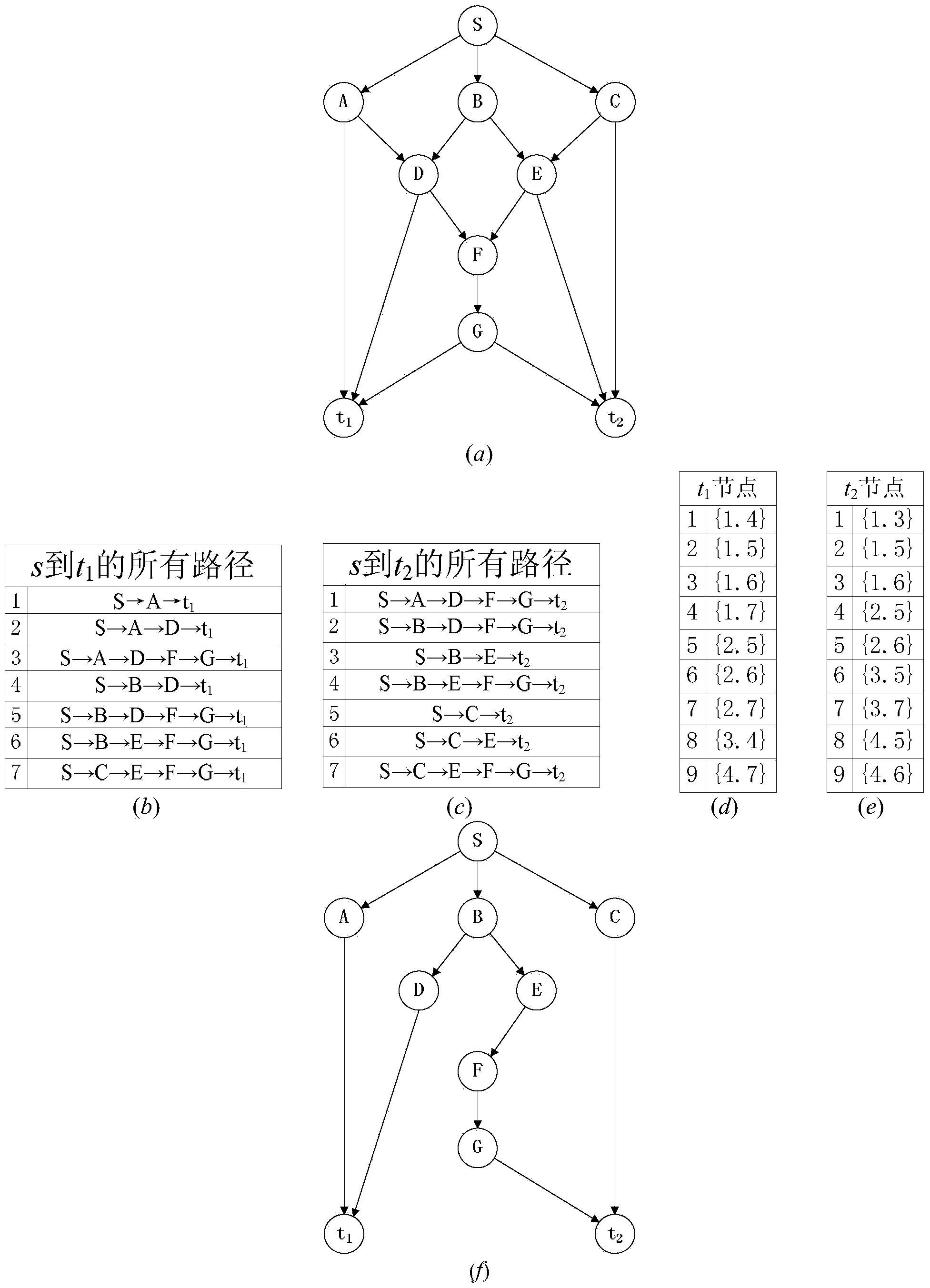 Genetic algorithm based minimum-cost optical multicast tree routing method
