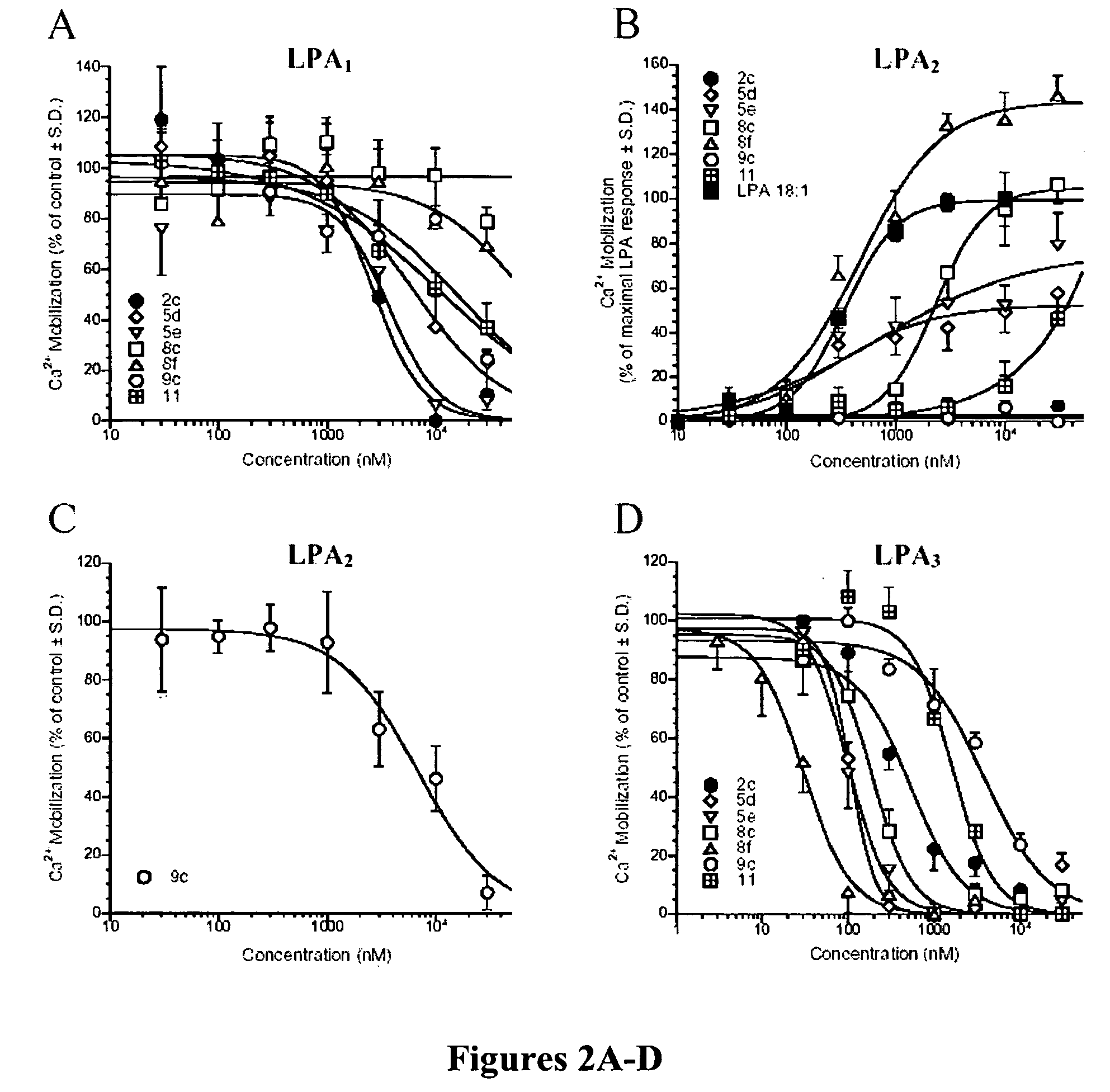 LPA receptor agonists and antagonists and methods of use
