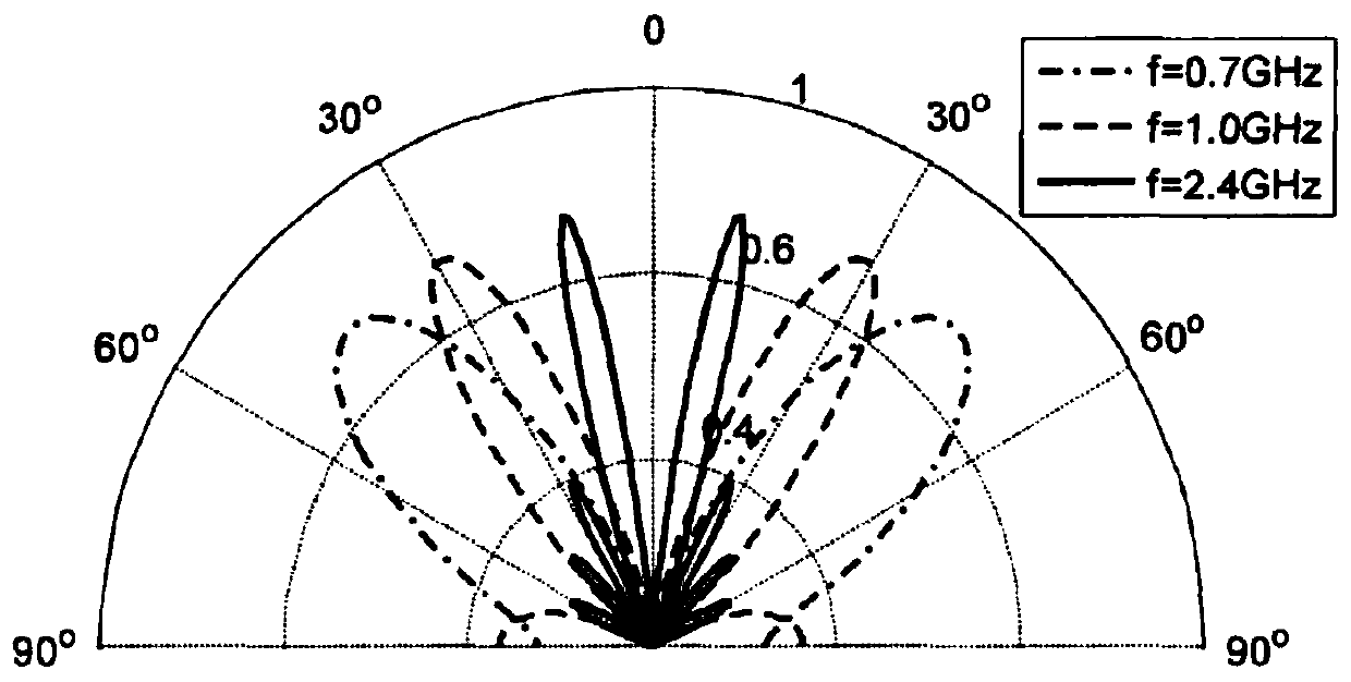 Pitch angle imaging method based on vortex electromagnetic waves