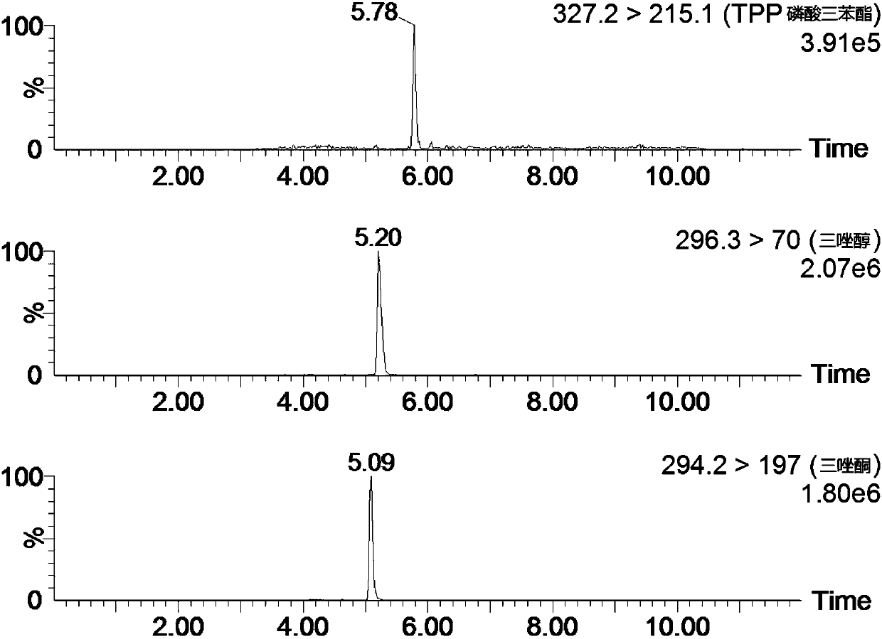 A method for simultaneous determination of commonly used pesticides in mainstream cigarette smoke