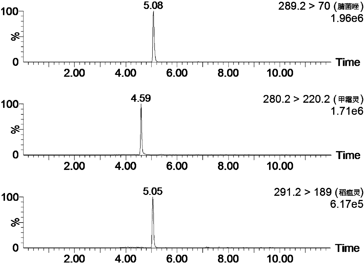 A method for simultaneous determination of commonly used pesticides in mainstream cigarette smoke