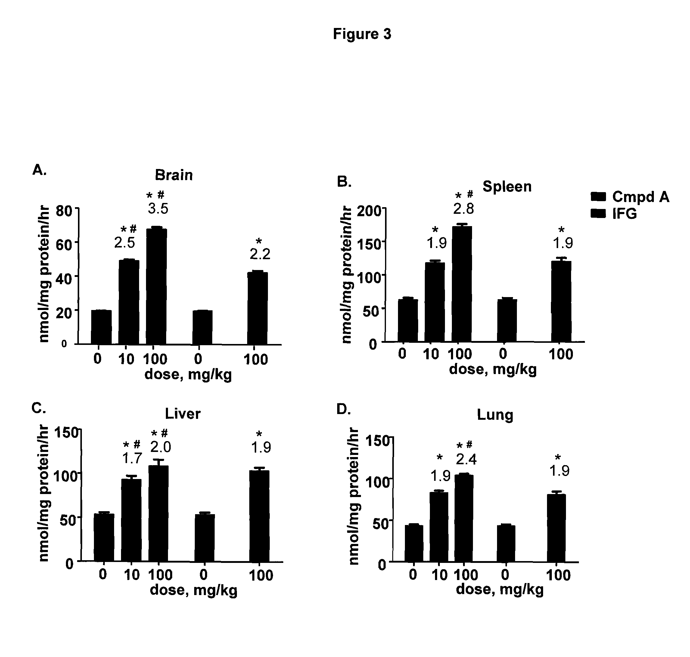 Methods for preventing and/or treating lysosomal storage disorders